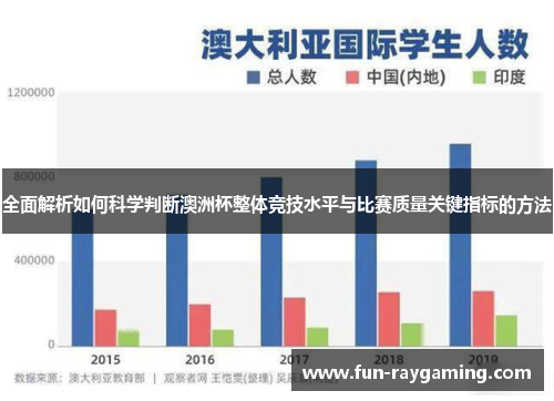 全面解析如何科学判断澳洲杯整体竞技水平与比赛质量关键指标的方法 全面解析如何科学判断澳洲杯整体竞技水平与比赛质量关键指标的方法